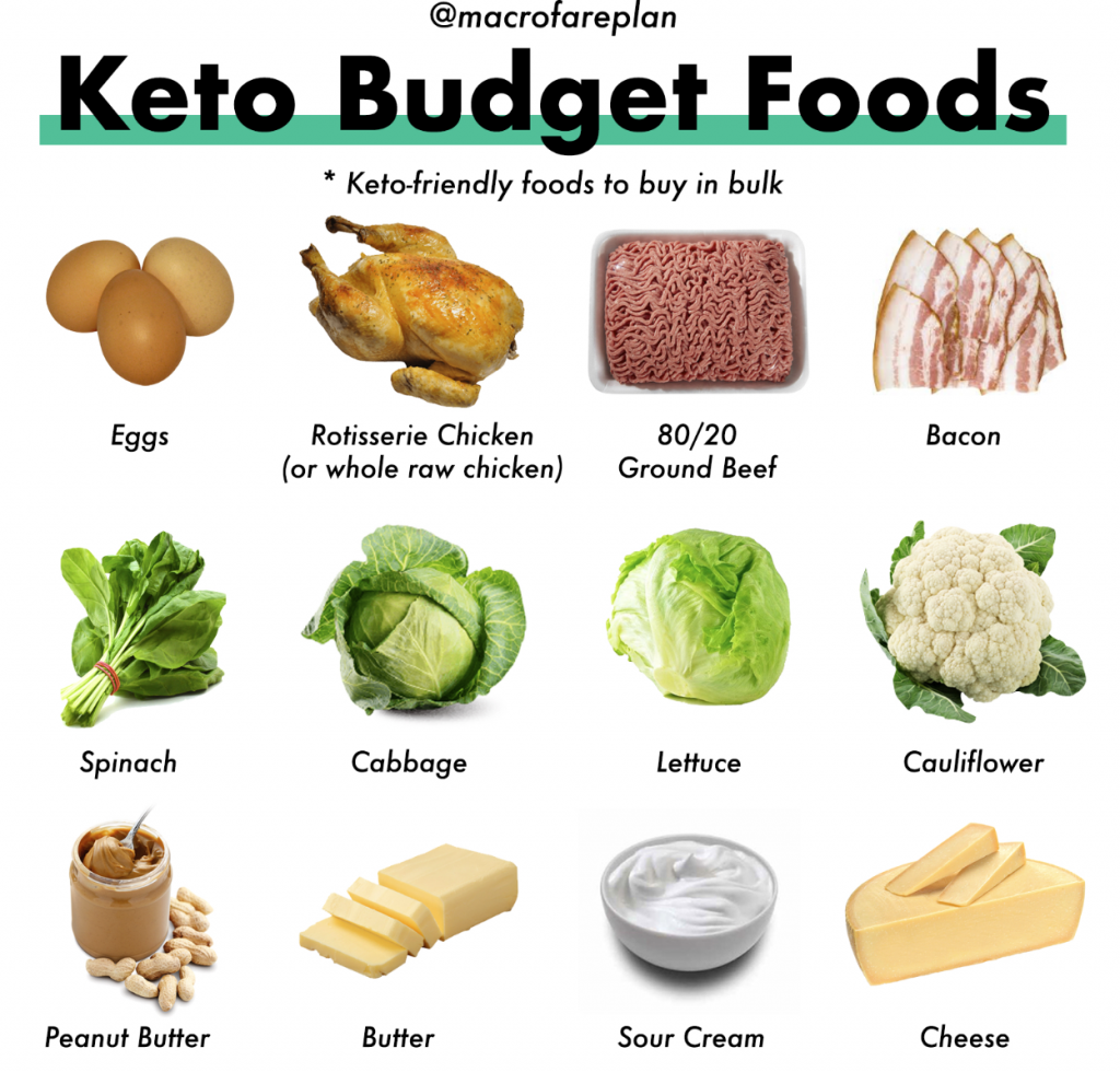 ) Budget-friendly food products