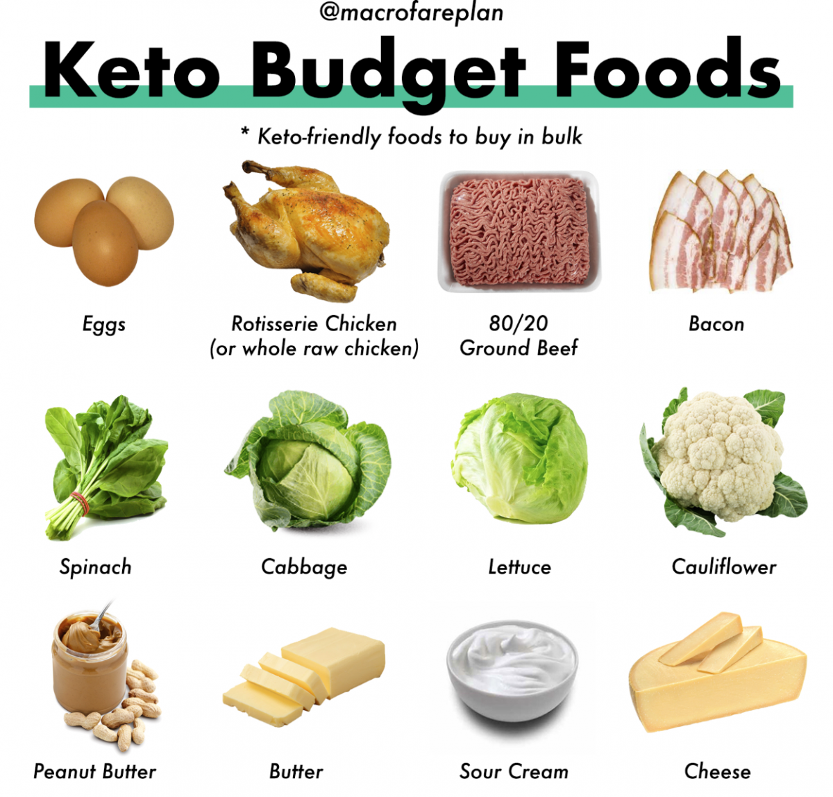 Keto Budget Foods - Macrofare