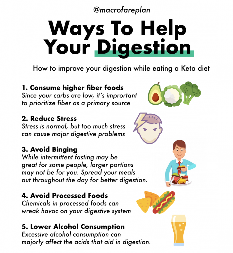 Top Ways To Aid Digestion - Macrofare