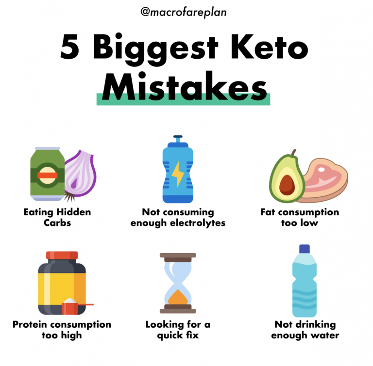 The 5 Biggest Keto Mistakes - Macrofare