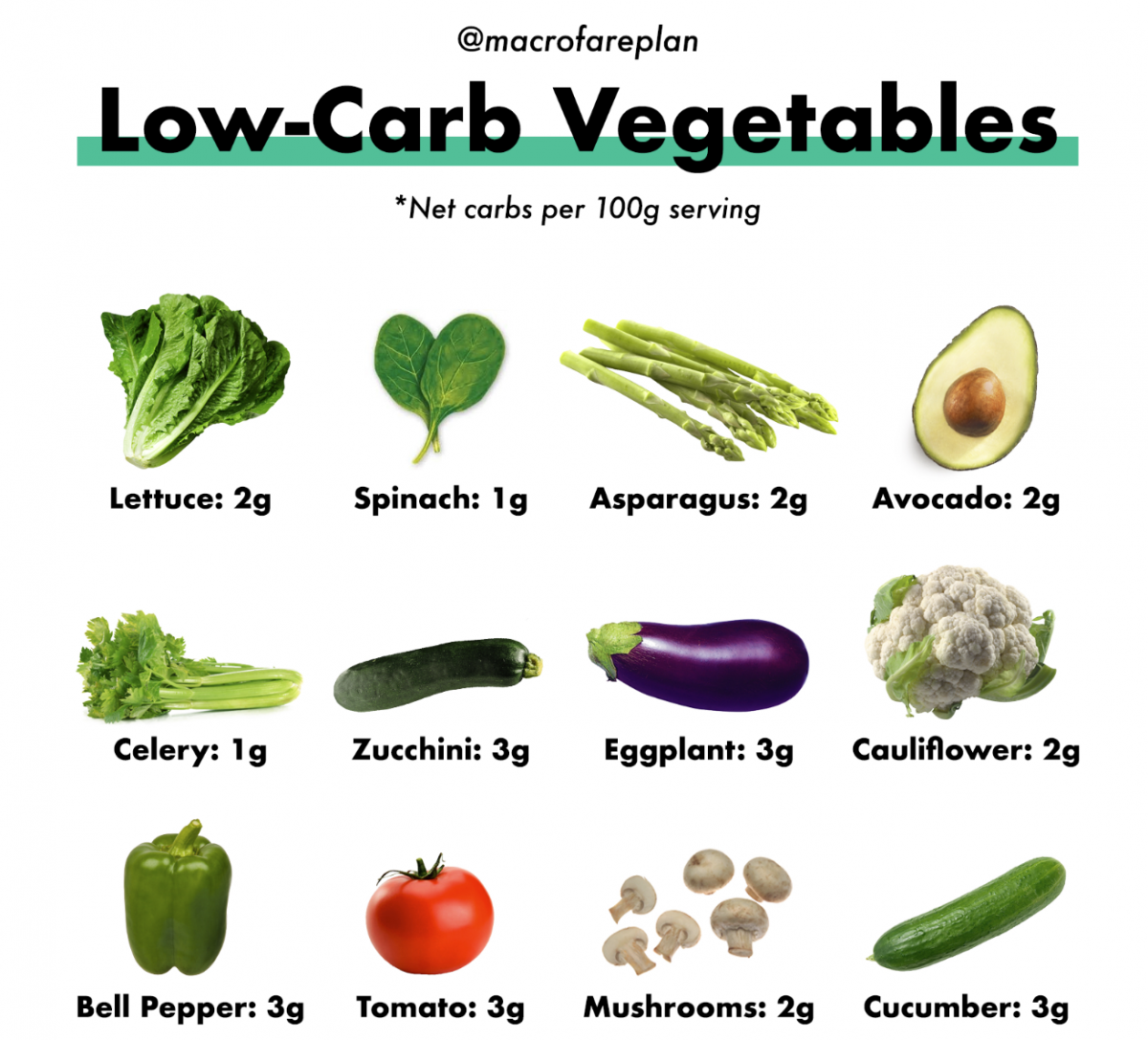 Keto Low-Carb Vegetables - Macrofare
