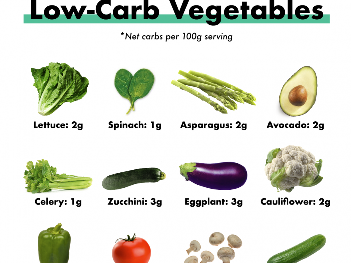 How Many Carbs Are in Vegetables?