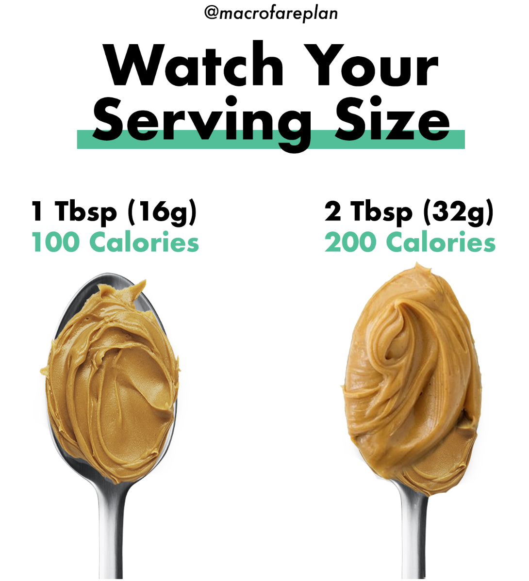 Watching Your Serving Size Macrofare