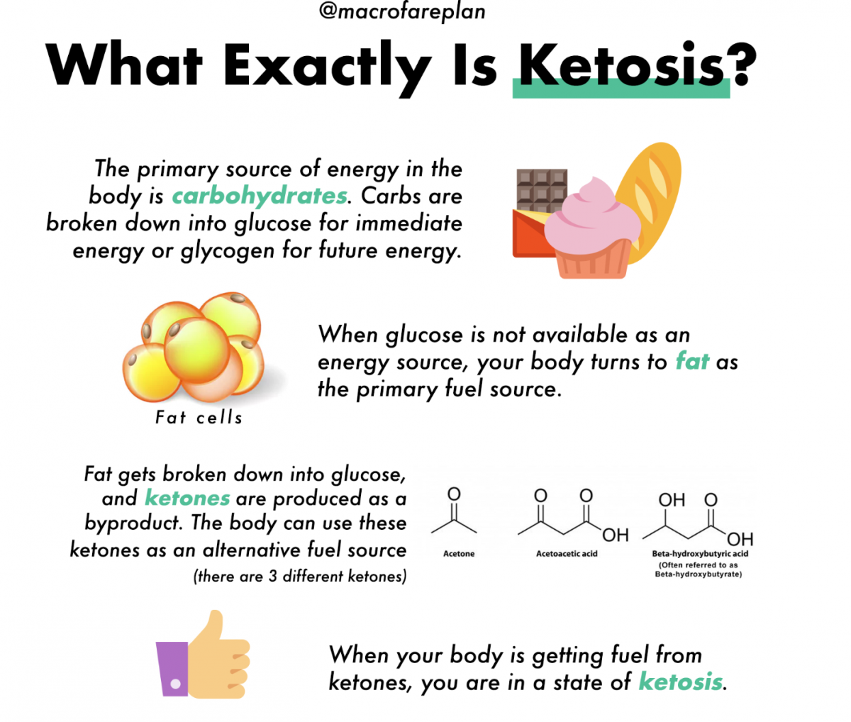 How to Reach Ketosis Macrofare