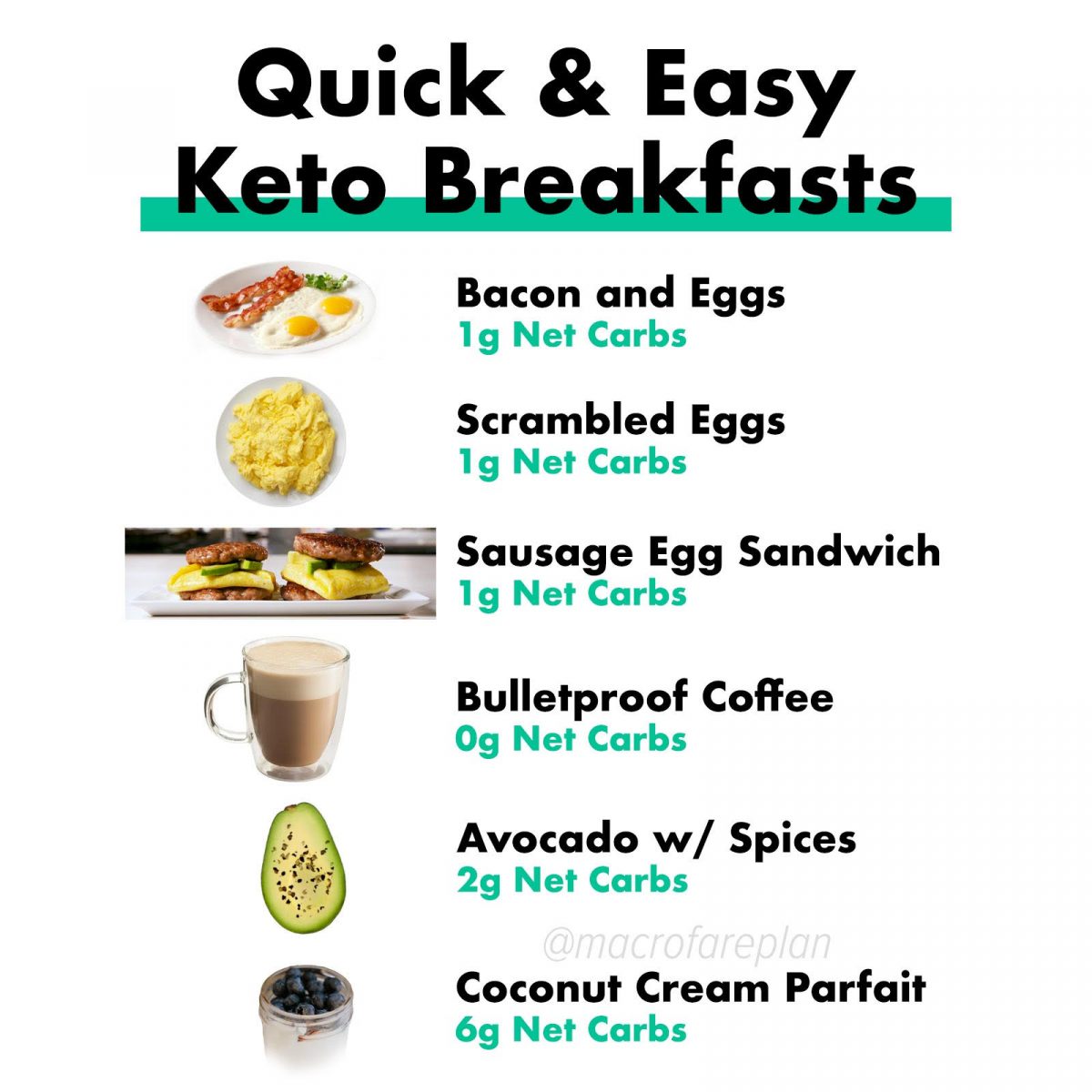 Quick And Easy Keto Breakfasts Macrofare 9248