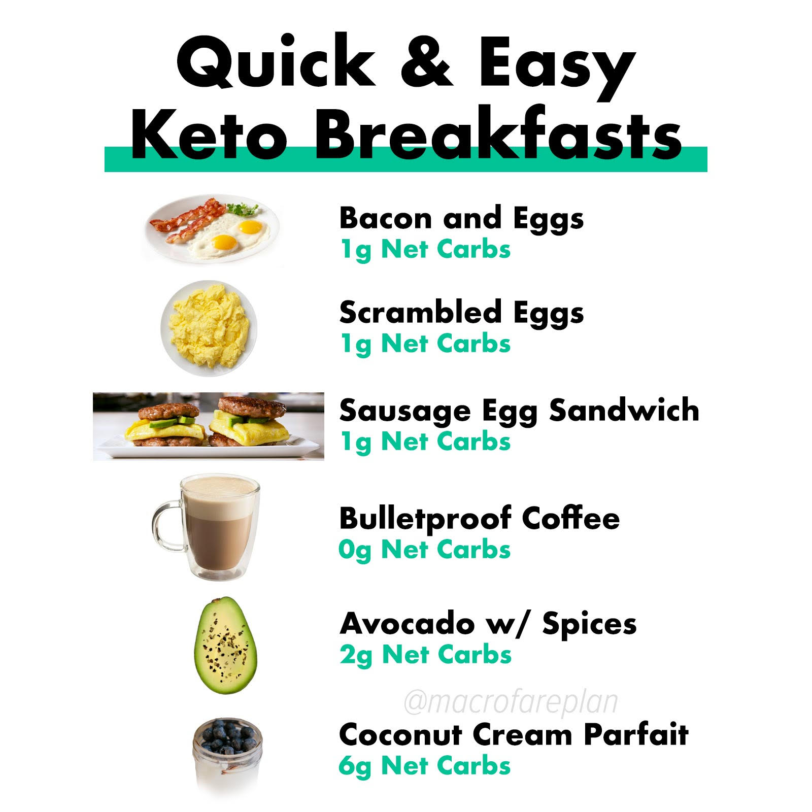 Quick & Easy Keto Breakfasts Macrofare