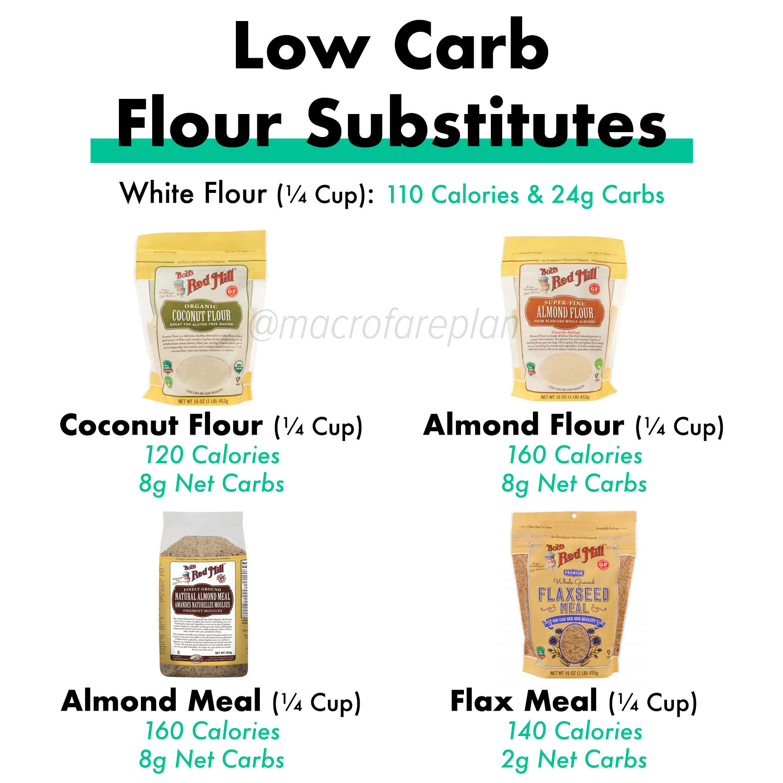 LowCarb Flour Substitutes Macrofare