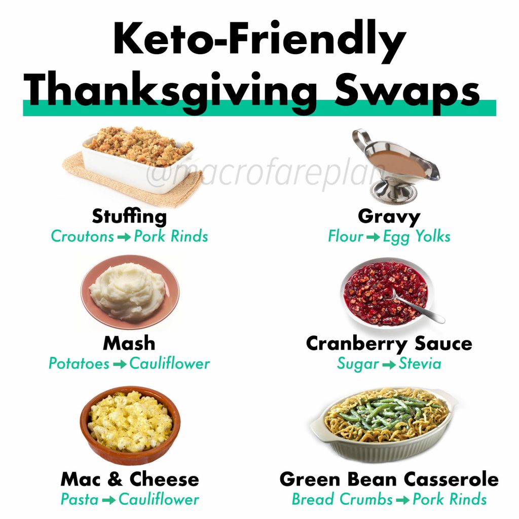 Keto shop thanksgiving sides